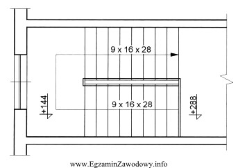 Na podstawie przedstawionego przekroju poziomego klatki schodowej, określ wysokoś