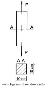 Na rysunku przestawiono pręt rozciągany osiowo siłą 