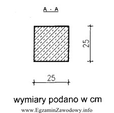 Trzy słupy prostokątne o przekroju jak na rysunku 