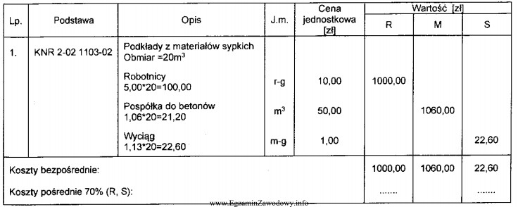 W tabeli zamieszczono fragment kosztorysu robót posadzkarskich. Ile wynosi 