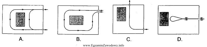 Który układ dróg tymczasowych umożliwia na 