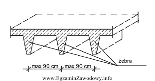 Na rysunku przedstawiono strop