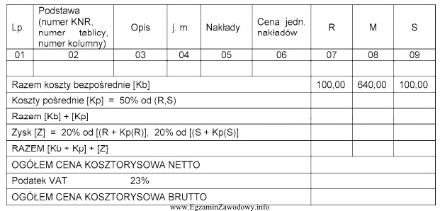 Wartość kosztorysowa brutto dla wartości R, M, S 