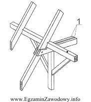 Na rysunku przedstawiono fragment konstrukcji więźby dachowej. Cyfrą 1 oznaczono