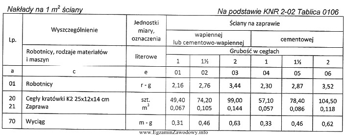 Na podstawie danych w tabeli, oblicz koszt pracy wyciągu 