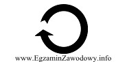 Przedstawiony na rysunku symbol graficzny oznacza opakowanie