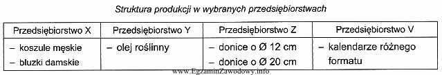 Które przedsiębiorstwo, w celu ustalenia jednostkowego rzeczywistego kosztu 