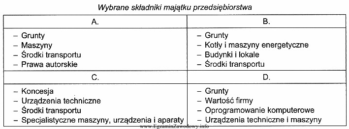 Wskaż grupę, w której znajdują się składniki zaliczane 