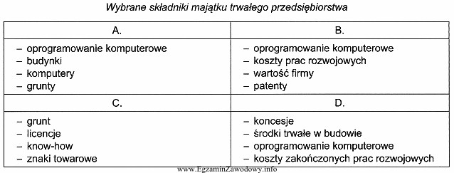 Wskaż grupę, w której znajdują się składniki zaliczane 