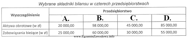 Na podstawie danych zamieszczonych w tabeli określ, które 