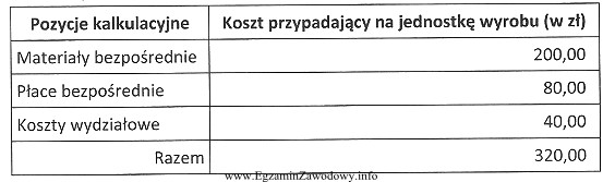 Struktura jednostkowego kosztu wytworzenia wyrobu przedstawia się następująco. 