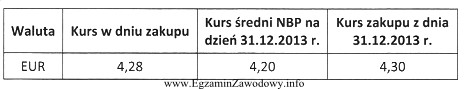 W kasie przedsiębiorstwa znajduje się 1 000 euro. Na podstawie danych 