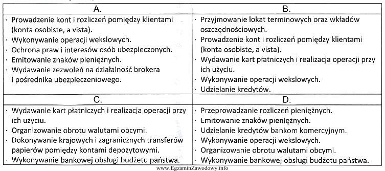 Które zadania wykonuje bank komercyjny?