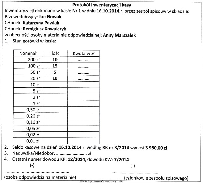 Z protokołu sporządzonego w trakcie inwentaryzacji gotówki 