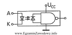 Układ przedstawiony na rysunku pełni funkcję