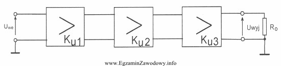 Ile wynosi współczynnik wzmocnienia K<sub>U2</sub> 