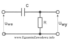 Jak wpłynie zwiększenie wartości pojemności C 