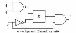 Jaką bramkę należy zastosować w bloku X, żeby 