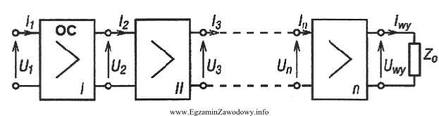 Jaką funkcję pełni wzmacniacz typu OC, zastosowany w ukł