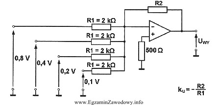 Jaka jest wartość rezystancji R2 wzmacniacza sumującego, któ