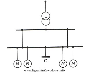 Jaką rolę spełnia bateria kondensatorów C w sieci 