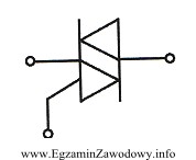 Na rysunku przedstawiono symbol graficzny