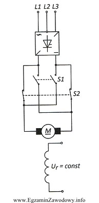 Na rysunku przedstawiono schemat układu pracy silnika obcowzbudnego prą