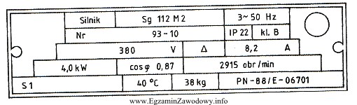 W jakich warunkach może być eksploatowany silnik, którego 