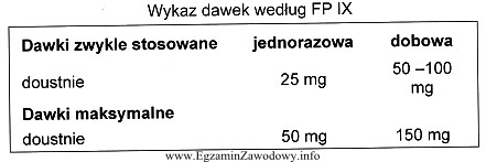 Ile wynosi maksymalna dawka dobowa efedryny w proszkach dla dwunastoletniego 