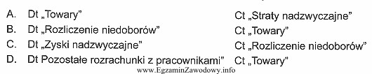 W wyniku inwentaryzacji ujawniono niedobór towarów w magazynie 