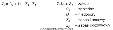 Jednostka handlowa planując wielkości zakupu stosuje przedstawiony wzó