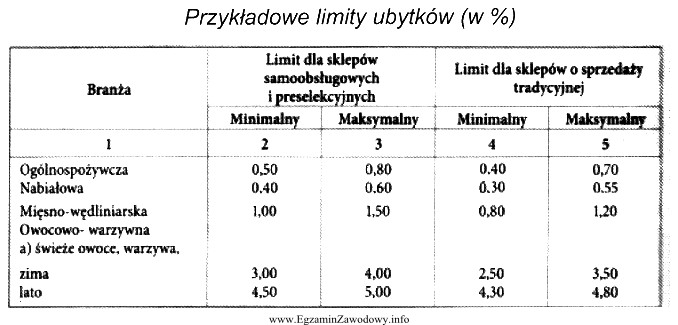 W sklepie firmowym Bajaderka z tradycyjną obsługą sprzedawane są 