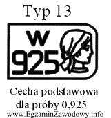 Znak przedstawiony na rysunku, umieszczony na wyrobie, informuje, że 