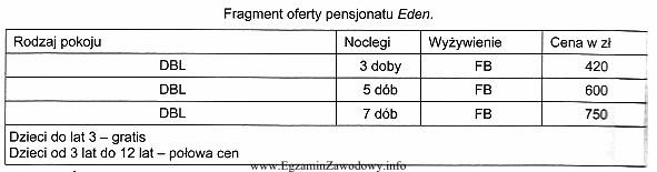 W tabeli przedstawiono fragment oferty pensjonatu Eden. Jaki rodzaj wyż