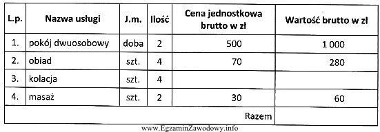 Ile wyniesie łączna wartość brutto za usł