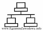 Które złącze na tylnym panelu komputera oznaczane 