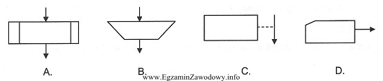 Który z przedstawionych symboli graficznych oznacza blok komentarza?