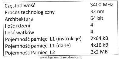 Który z przedstawionych parametrów procesora AMD APU A10 5700 3400 