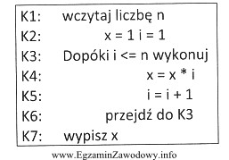 Jakie działanie wykonuje algorytm dla dodatnich liczb naturalnych?