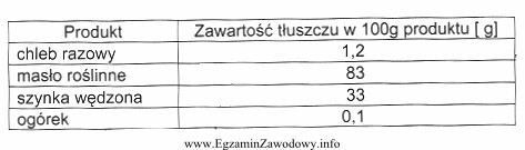 Na podstawie danych zamieszczonych w tabeli określ, ile tł