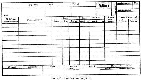 Przedstawiony dokument związany z obrotem magazynowym sporządza się 