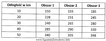 Przedstawione w tabeli stawki taryfowe mają charakter