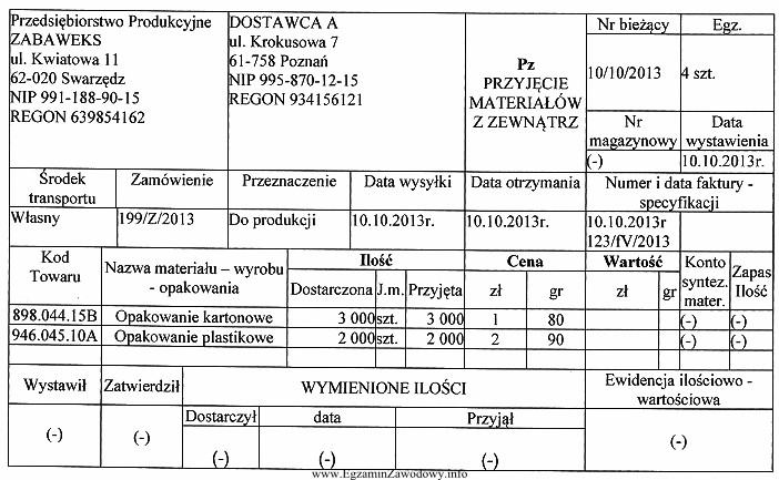 Na podstawie przedstawionego dokumentu Pz ustal wartość przyjętych 