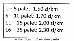 Ustal koszt przewozu 15 palet wody mineralnej z zakładu produkcyjnego 