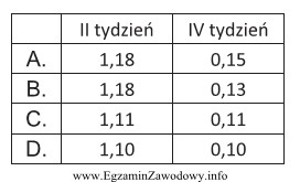 Średni miesięczny popyt w przedsiębiorstwie PXM na 