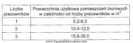 Jeżeli w pomieszczeniu pracuje 1 osoba, to powierzchnia takiego pomieszczenia 