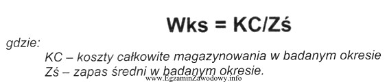 Wskaźnik kosztów składowania zapasów jest obliczany z 