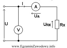 Przedstawiony na schemacie układ pomiarowy metodą techniczną służ