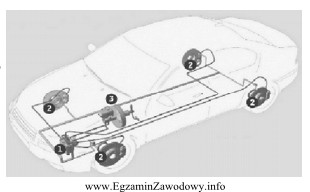 Zaznaczony na rysunku cyfrą 1 element układu ABS samochodu, to