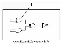 Zaznaczony na schemacie cyfrą 1 element, to bramka